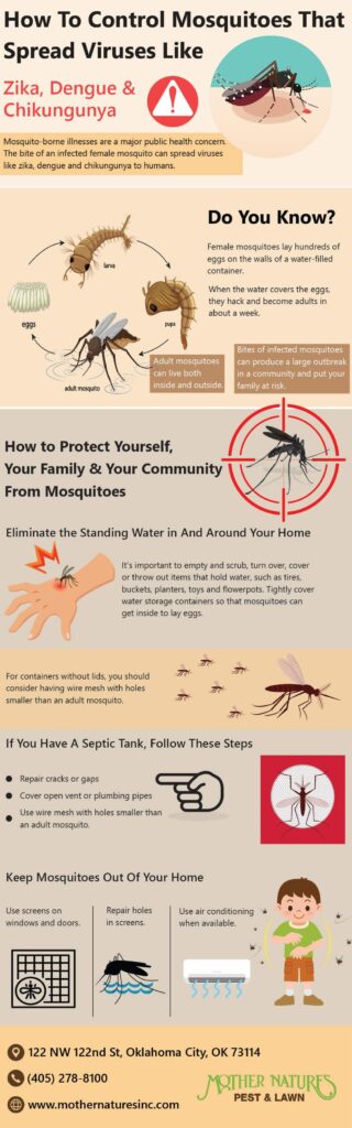 how to control mosquitos that spread viruses